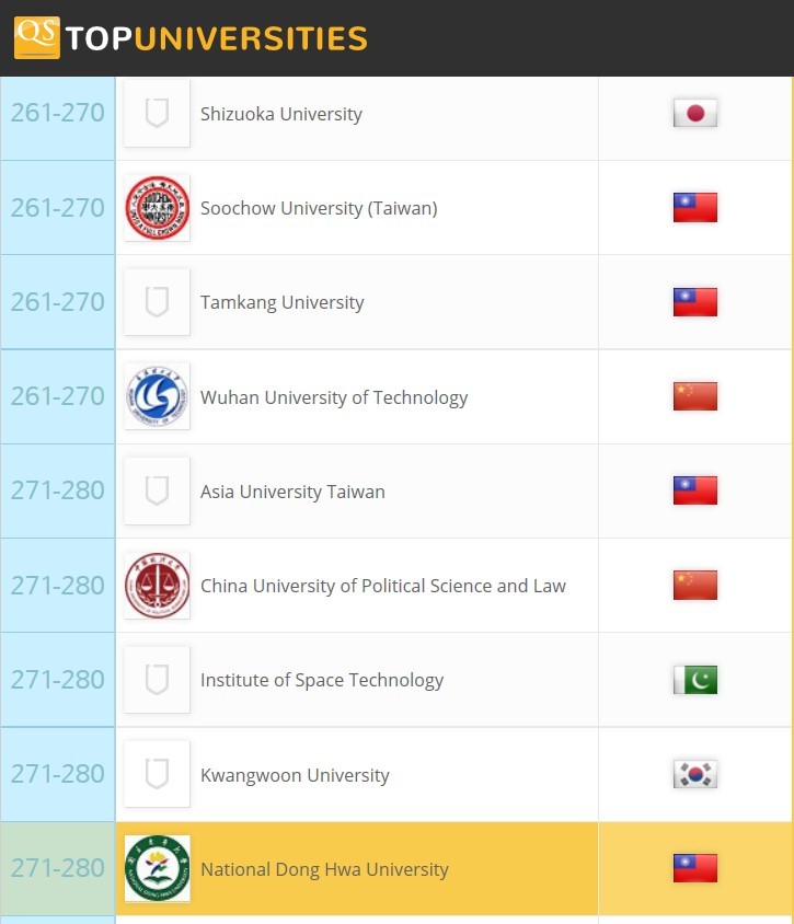 2018 《QS亞洲大學排行》東華排名
