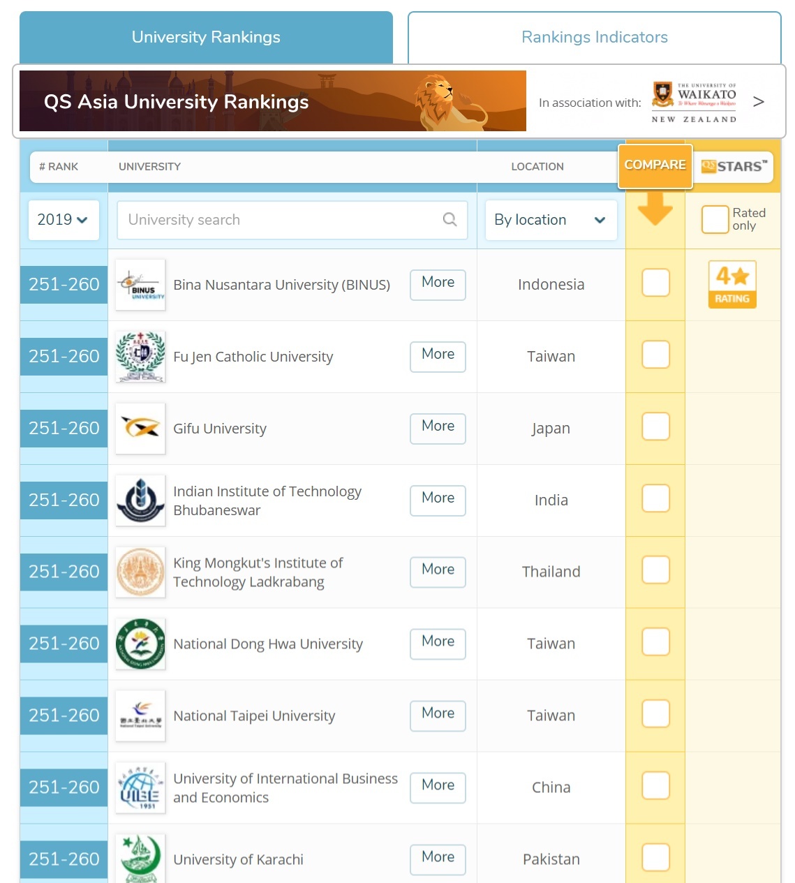 2019 QS Asian University Rankings-國立東華大學排名