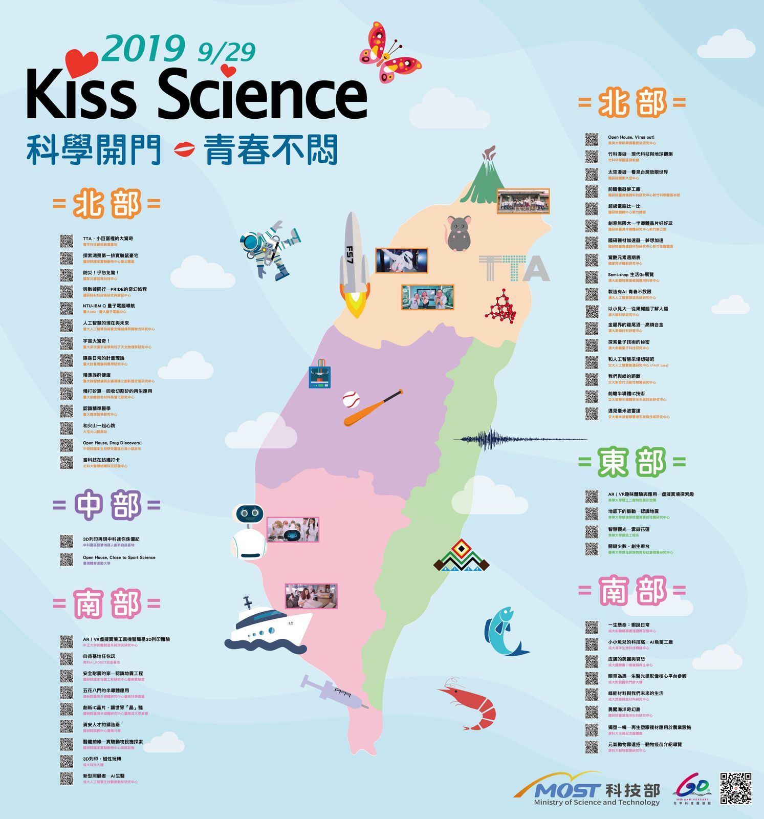 科技部「Kiss Science-科學開門，青春不悶」活動區域分布