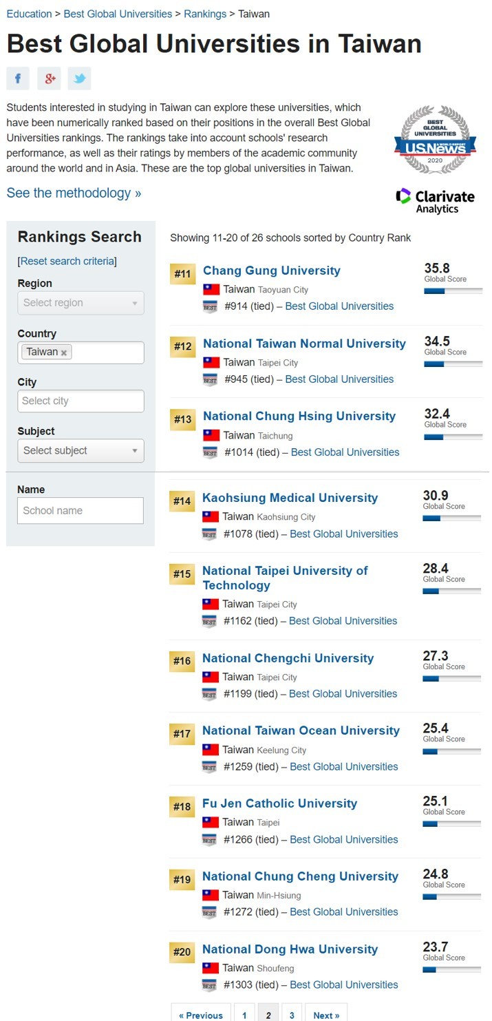 東華大學《美國新聞與世界報導》排名第20名