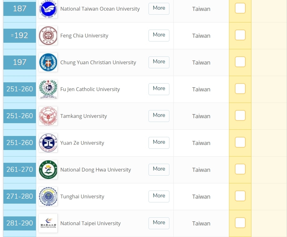 東華大學QS世界大學排名表