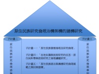 賀！東華大學原住民民族學院團隊榮獲科技部整合型計畫補助，推動原住民族研究倫理